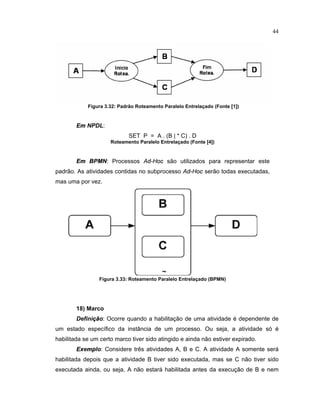 44
Figura 3.32¤ Padrão Roteamento Paralelo Entrelaçado (Fonte ¥ 1
¦
)
¡  NPDL:
SET P = A . (B | * C) . D
Roteamento Paralelo Entrelaçado (Fonte ¥ 4
¦
)
¡  ¢ P£ N: Processos A  ¡ H
£ ¤
são utilizados para representar este
padrão. As atividades contidas no subprocesso A  ¡ H
£ ¤
serão todas executadas
mas uma por vez.
Figura 3.33¤ Roteamento Paralelo Entrelaçado (BPMN)
18) Marco
Defini  o: Ocorre quando a habilitação de uma atividade é dependente de
um estado especí ico da inst ncia de um processo. Ou seja a atividade só é
habilitada se um certo marco tiver sido atingido e ainda não estiver expirado.
¡
§
e
£
lo: Considere três atividades A B e C. A atividade A somente será
habilitada depois que a atividade B tiver sido executada, mas se C não tiver sido
executada ainda, ou seja, A não estará habilitada antes da execução de B e nem
 