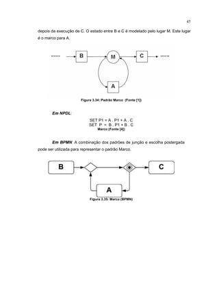 45
depois da execução de C. O estado entre B e C é modelado pelo lugar M. Este lugar
é o marco para A.
Figura 3.34¤ Padrão Marco (Fonte ¥ 1
¦
)
¡  NPDL:
SET P1 = A . P1 + A . C
SET P = B . P1 + B . C
Marco (Fonte ¥ 4
¦
)
¡  ¢ P£ N: A combinação dos padr es de junção e escolha postergada
pode ser utilizada para representar o padrão Marco.
Figura 3.35¤ Marco (BPMN)
 