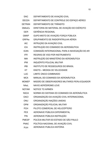 10
DAC DEPARTAMENTO DE AVIAÇÃO CIVIL
DECEA DEPARTAMENTO DE CONTROLE DO ESPAÇO AÉREO
DETRAN DEPARTAMENTO DE TRÂNSITO
DMAvEx DIRETORIA DE MATERIAL DE AVIAÇÃO DO EXÉRCITO
GER GERÊNCIA REGIONAL
GMAP GUPO MISTO DE AVIAÇÃO FORÇA PÚBLICA
GRPAe GRUPAMENTO DE RADIOPATRULHA AÉREA
IAC INTRUÇÃO DA AVIAÇÃO CIVIL
ICA INSTRUÇÃO DO COMANDO DA AERONÁUTICA
ICAN COMISSÃO INTERNACIONAL PARA A NAVEGAÇÃO DO AR
IFR REGRAS DE VOO POR INSTRUMENTO
IMA INSTRUÇÃO DO MINISTÉRIO DA AERONÁUTICA
IPM INQUÉRITO POLICIAL MILITAR
IRB INSTITUTO DE RESSEGUROS DO BRASIL
KT KNOTS – MEDIDA DE VELOCIDADE
LUC LIMITE ÚNICO COMBINADO
MCA MANUAL DO COMANDO DA AERONÁUTICA
MOMEP MISSÃO DE OBSERVADORES MILITARES PERU-EQUADOR
NAeL NAVIO AERÓDROMO LEVE
NOTAM NOTICE TO AIRMEN
NSCA NORMA DO SISTEMA DO COMANDO DA AERONÁUTICA
OACI ORGANIZAÇÃO DA AVIAÇÃO CIVIL INTERNACIONAL
ONU ORGANIZAÇÃO NAÇÕES UNIDAS
OPM ORGANIZAÇÃO POLICIAL MILITAR
PCH PILOTO COMERCIAL DE HELICÓPTERO
PEX AERONAVE PÚBLICA EXPERIMENTAL
PIN AERONAVE PÚBLICA INSTRUÇÃO
PMESP POLÍCIA MILITAR DO ESTADO DE SÃO PAULO
PNAC POLÍTICA NACIONAL DE AVIAÇÃO CIVIL
PUH AERONAVE PUBLICA HISTÓRIA
 