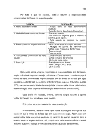 105
Por tudo o que foi exposto, pode-se resumir a responsabilidade
extracontratual do Estado no seguinte quadro:
TÓPICO DESCRIÇÃO
1. Teoria adotada no Brasil - Regra: teoria do risco administrativo
(objetiva).
- Exceção: teoria da culpa civil (subjetiva).
2. Modalidades de responsabilidade - Por ação: objetiva.
- Por omissão: objetiva, para a maioria e
subjetiva, para alguns.
- Pela guarda de pessoas ou coisas:
objetiva.
3. Pressupostos da responsabilidade - Nexo causal entre a atuação e o dano.
- Atuação de agente da Administração
Pública ou de Prestadora de Serviços.
- Dano anormal.
- Dano especial.
4. Excludentes (eliminação do nexo
causal)
- Culpa exclusiva da vítima.
- Culpa exclusiva de terceiros.
- Motivo de força maior.
5. Prescrição - Tradicionalmente: 5 anos.
- Novo Código Civil: 3 anos.
- CBA: 2 anos.
Como visto acima, uma vez reconhecida a responsabilidade civil do Estado,
surgirá o direito de regresso, ou seja, o direito de o Estado reaver o montante pago à
vítima do dano, denominada responsabilidade civil do militar do Estado por ação
regressiva, podendo fazê-lo, conforme entendimento do Superior Tribunal de Justiça
(STJ), na mesma oportunidade da ação judicial proposta pela vítima, pelo instituto
da denunciação à lide (espécie de intervenção de terceiros no processo civil).
Esse direito de regresso, todavia, somente surgirá quando o agente
(militar do Estado) tiver obrado por culpa ou dolo.
Dois outros aspectos, no entanto, merecem atenção.
Primeiramente, deve-se firmar que nossa abordagem restringe-se aos
casos em que o militar do Estado age em razão de seu cargo. Assim, caso um
policial militar bata seu veículo particular no caminho do quartel, causando dano a
outrem, haverá a responsabilidade civil, contudo esta nada tem com o Estado e será
de cunho subjetivo, ou seja, a vítima deverá provar a culpa do policial militar.
 