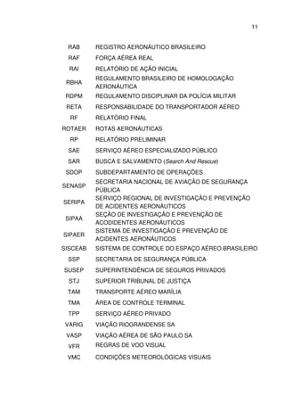 11
RAB REGISTRO AERONÁUTICO BRASILEIRO
RAF FORÇA AÉREA REAL
RAI RELATÓRIO DE AÇÃO INICIAL
RBHA
REGULAMENTO BRASILEIRO DE HOMOLOGAÇÃO
AERONÁUTICA
RDPM REGULAMENTO DISCIPLINAR DA POLÍCIA MILITAR
RETA RESPONSABILIDADE DO TRANSPORTADOR AÉREO
RF RELATÓRIO FINAL
ROTAER ROTAS AERONÁUTICAS
RP RELATÓRIO PRELIMINAR
SAE SERVIÇO AÉREO ESPECIALIZADO PÚBLICO
SAR BUSCA E SALVAMENTO (Search And Rescue)
SDOP SUBDEPARTAMENTO DE OPERAÇÕES
SENASP
SECRETARIA NACIONAL DE AVIAÇÃO DE SEGURANÇA
PÚBLICA
SERIPA
SERVIÇO REGIONAL DE INVESTIGAÇÃO E PREVENÇÃO
DE ACIDENTES AERONÁUTICOS
SIPAA
SEÇÃO DE INVESTIGAÇÃO E PREVENÇÃO DE
ACODIDENTES AERONÁUTICOS
SIPAER
SISTEMA DE INVESTIGAÇÃO E PREVENÇÃO DE
ACIDENTES AERONÁUTICOS
SISCEAB SISTEMA DE CONTROLE DO ESPAÇO AÉREO BRASILEIRO
SSP SECRETARIA DE SEGURANÇA PÚBLICA
SUSEP SUPERINTENDÊNCIA DE SEGUROS PRIVADOS
STJ SUPERIOR TRIBUNAL DE JUSTIÇA
TAM TRANSPORTE AÉREO MARÍLIA
TMA ÁREA DE CONTROLE TERMINAL
TPP SERVIÇO AÉREO PRIVADO
VARIG VIAÇÃO RIOGRANDENSE SA
VASP VIAÇÃO AÉREA DE SÃO PAULO SA
VFR REGRAS DE VOO VISUAL
VMC CONDIÇÕES METEOROLÓGICAS VISUAIS
 