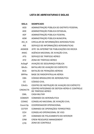 9
LLIISSTTAA DDEE AABBRREEVVIIAATTUURRAASS EE SSIIGGLLAASS
SIGLA SIGNIFICADO
ADD ADMINISTRAÇÃO PÚBLICA DO DISTRITO FEDERAL
ADE ADMINISTRAÇÃO PÚBLICA ESTADUAL
ADF ADMINISTRAÇÃO PÚBLICA FEDERAL
ADM ADMINISTRAÇÃO PÚBLICA MUNICIPAL
AIC_N CIRCULAR DE INFORMAÇÕES AERONÁUTICAS
AIS SERVIÇO DE INFORMAÇÕES AERONÁUTICAS
AISWEB SITE DA INTERNET DE PUBLICAÇÕES DO DECEA
ANAC AGÊNCIA NACIONAL DE AVIAÇÃO CIVIL
ATS SERVIÇO DE TRÁFEGO AÉREO
ATZ ZONA DE TRÁFEGO AÉREO
AvSegP AVIAÇÃO DE SEGURANÇA PÚBLICA
BAvEx BATALHÃO DE AVIAÇÃO DO EXÉRCITO
BOA BATALÃO DE PERAÇÕES AÉREAS
BRPAe BASE DE RADIOPATRULHA AÉREA
CBA CÓDIGO BRASILEIRO DE AERONÁUTICA
CC CÓDIGO CIVIL
CIAvEx CENTRO DE INSTRUÇÃO DE AVIAÇÃO DO EXÉRCITO
CINDACTA
CENTRO INTEGRADO DE DEFESA AÉREA E CONTROLE
DE TRÁFEGO AÉREO
CMIL CASA MILITAR
COMAER COMANDO DA AERONÁUTICA
CONAC CONSELHO NACIONAL DE AVIAÇÃO CIVIL
Coord Op COORDENADOR OPERACIONAL
COTER COMANDO DE OPERAÇÕES TERRESTRES
COV CONSELHO OPERACIONAL DE VOO
CPI COMANDO DE POLICIAMENTO DO INTERIOR
CRM CREW RESOURCE MANAGEMENT
CTR ZONA DE CONTROLE
 