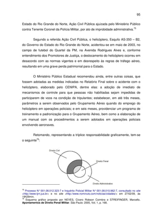 95
Estado do Rio Grande do Norte, Ação Civil Pública ajuizada pelo Ministério Público
contra Tenente Coronel da Polícia Militar, por ato de improbidade administrativa.75
Segundo a referida Ação Civil Pública, o helicóptero, Esquilo AS-350 – B2,
do Governo do Estado do Rio Grande do Norte, acidentou-se em maio de 2003, no
campo de futebol do Quartel da PM, na Avenida Rodrigues Alves e, conforme
entendimento dos Promotores de Justiça, o deslocamento do helicóptero ocorreu em
desacordo com as normas vigentes e em desrespeito às regras de tráfego aéreo,
resultando em uma grave perda patrimonial para o Estado.
O Ministério Público Estadual recomendou ainda, entre outras coisas, que
fossem adotadas as medidas indicadas no Relatório Final sobre o acidente com o
helicóptero, elaborado pelo CENIPA, dentre elas: a adoção de imediato de
mecanismos de controle para que pessoas não habilitadas sejam impedidas de
participarem de voos na condição de tripulantes; estabelecer, em até três meses,
parâmetros a serem observados pelo Grupamento Aéreo quando do emprego do
helicóptero em operações policiais; e em seis meses, providenciar um programa de
treinamento e padronização para o Grupamento Aéreo, bem como a elaboração de
um manual com os procedimentos a serem adotados em operações policiais
envolvendo aeronaves.
Retomando, representando a tríplice responsabilidade graficamente, tem-se
o seguinte76
:
75
Processo N° 001.08.012.323-7 e Inquérito Policial Militar N° 001.08.010.962-7, consultado no site
<http://www.tjrn.jus.br> e no site <http://www.nominuto.com/noticias/cidades/> em 27/02/09, às
19h29min.
76
Esquema gráfico proposto por NEVES, Cícero Robson Coimbra e STREIFINGER, Marcello.
Apontamentos de Direito Penal Militar. São Paulo: 2005, Vol. 1, p. 168.
 