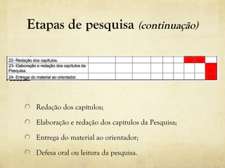 Etapas de pesquisa (continuação)
Redação dos capítulos;
Elaboração e redação dos capítulos da Pesquisa;
Entrega do material ao orientador;
Defesa oral ou leitura da pesquisa.
 