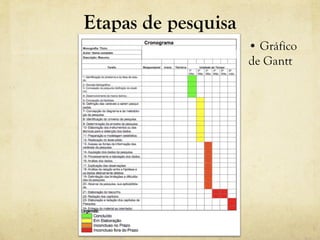 Etapas de pesquisa
• Gráfico
de Gantt
 