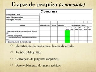 Identificação do problema e da área de estudo;
Revisão bibliográfica;
Concepção da pergunta (objetivo);
Desenvolvimento do marco teórico;
Etapas de pesquisa (continuação)
 