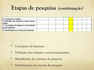 Etapas de pesquisa (continuação)
Concepção da hipótese;
Definição das variáveis a serem pesquisadas;
Identificação do universo da pesquisa;
Determinação da amostra de pesquisa;
 