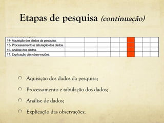 Etapas de pesquisa (continuação)
Aquisição dos dados da pesquisa;
Processamento e tabulação dos dados;
Análise de dados;
Explicação das observações;
 