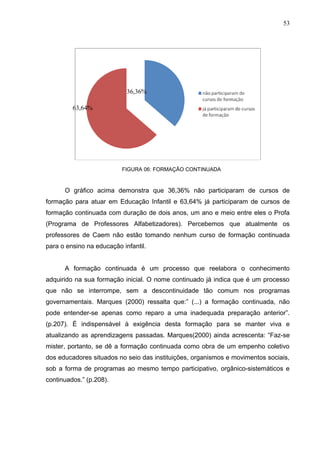 53




                            36,36%

         63,64%




                          FIGURA 06: FORMAÇÃO CONTINUADA


      O gráfico acima demonstra que 36,36% não participaram de cursos de
formação para atuar em Educação Infantil e 63,64% já participaram de cursos de
formação continuada com duração de dois anos, um ano e meio entre eles o Profa
(Programa de Professores Alfabetizadores). Percebemos que atualmente os
professores de Caem não estão tomando nenhum curso de formação continuada
para o ensino na educação infantil.


      A formação continuada é um processo que reelabora o conhecimento
adquirido na sua formação inicial. O nome continuado já indica que é um processo
que não se interrompe, sem a descontinuidade tão comum nos programas
governamentais. Marques (2000) ressalta que:” (...) a formação continuada, não
pode entender-se apenas como reparo a uma inadequada preparação anterior”.
(p.207). É indispensável à exigência desta formação para se manter viva e
atualizando as aprendizagens passadas. Marques(2000) ainda acrescenta: “Faz-se
mister, portanto, se dê a formação continuada como obra de um empenho coletivo
dos educadores situados no seio das instituições, organismos e movimentos sociais,
sob a forma de programas ao mesmo tempo participativo, orgânico-sistemáticos e
continuados.” (p.208).
 