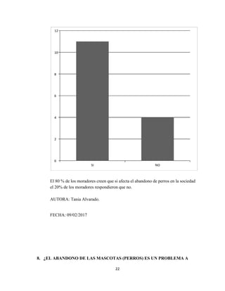 El 80 % de los moradores creen que si afecta el abandono de perros en la sociedad
el 20% de los moradores respondieron que no.
AUTORA: Tania Alvarado.
FECHA: 09/02/2017
8. ¿EL ABANDONO DE LAS MASCOTAS (PERROS) ES UN PROBLEMA A
22
 