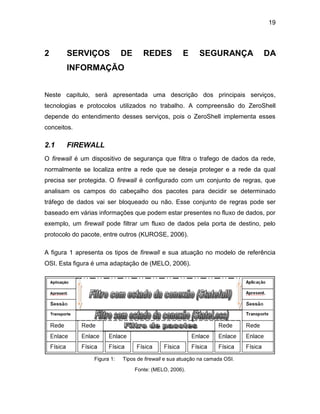 19
2 SERVIÇOS DE REDES E SEGURANÇA DA
INFORMAÇÃO
Neste capitulo, será apresentada uma descrição dos principais serviços,
tecnologias e protocolos utilizados no trabalho. A compreensão do ZeroShell
depende do entendimento desses serviços, pois o ZeroShell implementa esses
conceitos.
2.1 FIREWALL
O firewall é um dispositivo de segurança que filtra o trafego de dados da rede,
normalmente se localiza entre a rede que se deseja proteger e a rede da qual
precisa ser protegida. O firewall é configurado com um conjunto de regras, que
analisam os campos do cabeçalho dos pacotes para decidir se determinado
tráfego de dados vai ser bloqueado ou não. Esse conjunto de regras pode ser
baseado em várias informações que podem estar presentes no fluxo de dados, por
exemplo, um firewall pode filtrar um fluxo de dados pela porta de destino, pelo
protocolo do pacote, entre outros (KUROSE, 2006).
A figura 1 apresenta os tipos de firewall e sua atuação no modelo de referência
OSI. Esta figura é uma adaptação de (MELO, 2006).
Figura 1: Tipos de firewall e sua atuação na camada OSI.
Fonte: (MELO, 2006).
 