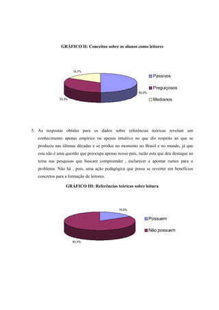 GRÁFICO II: Conceitos sobre os alunos como leitores




                       16,7%
                                                                   Passivos

                                                                   Preguiçosos
                                                          50,0%

               33,3%                                               Medianos




5. As respostas obtidas para os dados sobre referências teóricas revelam um
   conhecimento apenas empírico ou apenas intuitivo no que diz respeito ao que se
   produziu nas últimas décadas e se produz no momento no Brasil e no mundo, já que
   esta não é uma questão que preocupa apenas nosso país, razão esta que deu destaque ao
   tema nas pesquisas que buscam compreender , esclarecer e apontar rumos para o
   problema. Não há , pois, uma ação pedagógica que possa se reverter em benefícios
   concretos para a formação de leitores.

                  GRÁFICO III: Referências teóricas sobre leitura




                                               16,6%


                                                                  Possuem

                                                                  Não possuem

                       83,4%
 