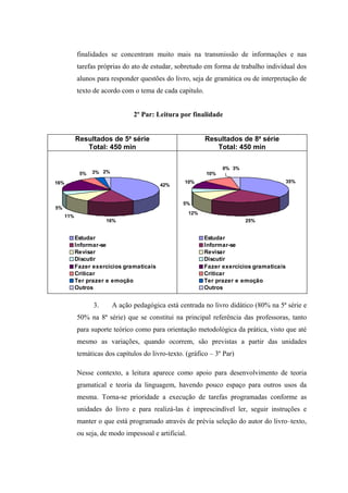 finalidades se concentram muito mais na transmissão de informações e nas
            tarefas próprias do ato de estudar, sobretudo em forma de trabalho individual dos
            alunos para responder questões do livro, seja de gramática ou de interpretação de
            texto de acordo com o tema de cada capítulo.


                                 2º Par: Leitura por finalidade


            Resultados de 5a série                           Resultados de 8a série
               Total: 450 min                                   Total: 450 min

                                                                   0% 3%
             5%   3% 2%                                      10%
16%                                                10%                                      35%
                                           42%


                                                   5%
5%
                                                       12%
      11%
                       16%                                                 25%


            Estudar                                          Estudar
            Informar-se                                      Informar-se
            Revisar                                          Revisar
            Discutir                                         Discutir
            Fazer exercícios gramaticais                     Fazer exercícios gramaticais
            Criticar                                         Criticar
            Ter prazer e emoção                              Ter prazer e emoção
            Outros                                           Outros


                  3.      A ação pedagógica está centrada no livro didático (80% na 5ª série e
            50% na 8ª série) que se constitui na principal referência das professoras, tanto
            para suporte teórico como para orientação metodológica da prática, visto que até
            mesmo as variações, quando ocorrem, são previstas a partir das unidades
            temáticas dos capítulos do livro-texto. (gráfico – 3º Par)

            Nesse contexto, a leitura aparece como apoio para desenvolvimento de teoria
            gramatical e teoria da linguagem, havendo pouco espaço para outros usos da
            mesma. Torna-se prioridade a execução de tarefas programadas conforme as
            unidades do livro e para realizá-las é imprescindível ler, seguir instruções e
            manter o que está programado através de prévia seleção do autor do livro–texto,
            ou seja, de modo impessoal e artificial.
 