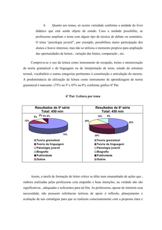 6.      Quanto aos temas, só ocorre variedade conforme a unidade do livro
          didático que está sendo objeto de estudo. Caso a unidade possibilite, as
          professoras ampliam o tema com algum tipo de técnica de debate ou seminário.
          O tema “psicologia juvenil”, por exemplo, possibilitou maior participação dos
          alunos e houve interesse, mas não se utilizou o momento propício para ampliação
          das oportunidades de leitura , variação das fontes, comparação , etc.

       Comprova-se o uso da leitura como instrumento de recepção, treino e memorização
da teoria gramatical e da linguagem ou de interpretação de texto, estudo de estrutura
textual, vocabulário e outras categorias pertinentes à constituição e articulação do mesmo.
A predominância da utilização da leitura como instrumento de aprendizagem de teoria
gramatical é marcante. (75% na 5ª e 45% na 8ª), conforme gráfico 6º Par.


                                  6º Par: Leitura por tema


          Resultados de 5a série                        Resultados de 8a série
             Total: 450 min                                Total: 450 min
              0% 5% 0%                                    10%    0%
         8%
 12%                                            20%
                                                                                   45%




                                75%                     25%

           Teoria gramatical                             Teoria gramatical
           Teoria da linguagem                           Teoria da linguagem
           Psicologia juvenil                            Psicologia juvenil
           Biografia                                     Biografia
           Publicidade                                   Publicidade
           Outros                                        Outros




       Assim, a tarefa de formação do leitor crítico se dilui num emaranhado de ações que ,
embora realizadas pelas professoras com empenho e boas intenções, na verdade não são
significativas , adequadas e suficientes para tal fim. As professoras, apesar de intuírem essa
necessidade, não possuem referências teóricas de apoio à reflexão, planejamento e
avaliação de tais estratégias para que se realizem conscientemente com a proposta clara e
 