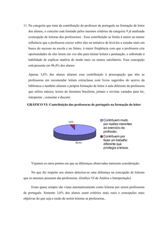 11. Na categoria que trata da contribuição do professor de português na formação de leitor
   dos alunos, o conceito está limitado pelos mesmos critérios da categoria 9 já analisada
   (concepção de leitoras dos professoras) . Essa contribuição se limita à maior ou menor
   influência que a professora exerce sobre eles na tentativa de levá-los a estudar mais em
   busca do sucesso na escola e no futuro, à maior freqüência com que a professora cria
   oportunidades de eles lerem em voz alta para treinar leitura e pontuação, e sobretudo à
   habilidade de explicar matéria de modo mais ou menos satisfatório. Essa concepção
   está presente em 96,4% dos alunos

   Apenas 3,6% dos alunos aliaram essa contribuição à preocupação que têm as
   professoras em recomendar leitura extraclasse com livros sugeridos do acervo da
   biblioteca e também aliaram a própria formação de leitor à aula diferente da professora
   que utiliza música, textos de literatura brasileira, jornais e revistas variados para ler,
   interpretar , comentar e discutir.

  GRÁFICO VI: Contribuição das professoras de português na formação do leitor




                                   3,6%
                                                              Contribuem muito
                                                              por razões inerentes
                                                              ao exercício da
                                                              profissão.
                                                              Contribuem por
                                                              fazer um trabalho
                                          96,4%
                                                              diferente que
                                                              privilegia a leitura.



      Vejamos os raros pontos em que as diferenças observadas merecem consideração:

      No que diz respeito aos alunos detectou-se uma diferença na concepção de leitoras
que os mesmos possuem das professoras. (Gráfico VI da Análise e Interpretação)

      Essas quase sempre são vistas automaticamente como leitoras por serem professoras
de português. Somente 3,6% dos alunos usam critérios mais reais e concepções mais
objetivas do que seja a razão de serem leitoras as professoras..
 