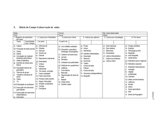 5.      Diário de Campo I (observação de aula)

Data:                                                      Turma:                                                        No. Aula observada:
Prof.:                                                     Turno:                                                        Série:
1. Registro de episódios       2. Leitura por finalidade       3.Leitura por fonte              4. Leitura por gênero     5. Leitura por estratégia            6. Por tema
    em aula
    Tipos      Quantidade      Ler para                     A partir de
               e/ou Tempo
a) Leitura                   a) Informar-se                a)   Livro didático adotado     a) Prosa                      a)   Oral individual         a)   Ficção científica
b) Produção de texto escrito b) Estudar                    b)   Dicionário, gramática.
                                                                                           b) Verso                      b)   Oral coletiva           b)   Esporte
c) Cópia                     c) Decorar                                                    c) Narrativas                 c)   Silenciosa              c)   Psicologia juvenil
                                                                Antologia, enciclopédia;
d) Ditado                    d) Divertir-se                                                d)   Opinião (dissertação)    d)   Extraclasse             d)   Biografia
                             e) Discutir
                                                           c) Caderno de exercícios
                                                                                                                                                      e)   auto-biografia
e) Circulação de material
                                                           d) Jornais
                                                                                           e)   Descrição                e) Leitura interpretativa
   impresso para leitura     f)   Reproduzir oralmente                                     f)   Resumo                   f) Leitura do professor      f)   sentimentos
                                                           e) Revistas
f) Visita à biblioteca
                             g) Dramatizar                                                 g)   Anúncios                 g) Leitura crítica           g)   Noticiário local e regional
g) Escolha de obras para                                   f)   Cartazes de publicidade
                                                                                           h)   Teatro
   leitura
                             h) Criticar                                                                                                              h)   Noticiário nacional
                             i) Revisar
                                                           g)   Histórias em quadrinhos    i)   Conto de fada
h) Exposição teórica de                                    h)   Gráficos
                                                                                                                                                      i)   Noticiário Internacional
                             j) Interpretar                                                j)   Fábula
   gramática                                                                                                                                          j)   ecologia
                             k) Ter prazer, emoção         i)   Formulários                k)   Conto de fada
i) Técnica de grupo                                                                                                                                   k)   religião
                             l) Fazer avaliação            j)   Manuais                    l) Anúncios correspondência
j) Trabalho individual do                                                                                                                             l)   publicidade
                             m) Fazer exercícios           k)   Reprodução de obra de      m) Biografia
   aluno                                                        arte                                                                                  m)   culinária
k) Vídeo                     n)   Produzir texto escrito   l)   Mapas                                                                                 n)   datas comemorativas
l) TV                        o)   Seguir instruções        m)   Cópia xerox                                                                           o)   violência
m) Orientação do professor   p)   Ampliar vocabulário      n)   Quadro negro                                                                          p)   família
                             q)   Corrigir                                                                                                            q)   lúdico
n) Execução de exercicios    r)   Comparar
     gramaticais                                                                                                                                      r)   teoria gramatical
                                                                                                                                                      s)   arte
o) Excecução de exercícios




                                                                                                                                                                                         Anexo 5
   interpretativos                                                                                                                                    t)   teoria da linguagem
p) Seminário
 
