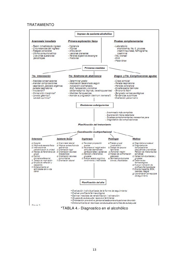Los preparados de la medicina del alcoholismo