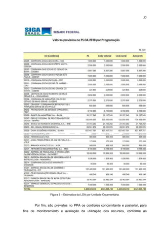 53




                Figura 6 – Estimativa da LOA por Unidade Orçamentária.


      Por fim, são previstos no PPA os controles concomitante e posterior, para
fins de monitoramento e avaliação da utilização dos recursos, conforme as
 
