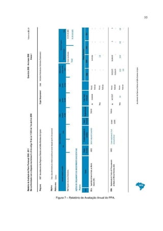 55




Figura 7 – Relatório de Avaliação Anual do PPA.
 