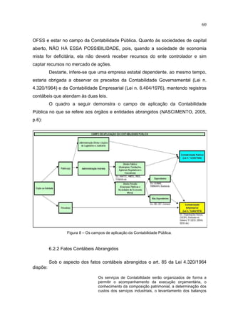 60


OFSS e estar no campo da Contabilidade Pública. Quanto às sociedades de capital
aberto, NÃO HÁ ESSA POSSIBILIDADE, pois, quando a sociedade de economia
mista for deficitária, ela não deverá receber recursos do ente controlador e sim
captar recursos no mercado de ações.
          Destarte, infere-se que uma empresa estatal dependente, ao mesmo tempo,
estaria obrigada a observar os preceitos da Contabilidade Governamental (Lei n.
4.320/1964) e da Contabilidade Empresarial (Lei n. 6.404/1976), mantendo registros
contábeis que atendam às duas leis.
          O quadro a seguir demonstra o campo de aplicação da Contabilidade
Pública no que se refere aos órgãos e entidades abrangidos (NASCIMENTO, 2005,
p.6):




                  Figura 8 – Os campos de aplicação da Contabilidade Pública.



          6.2.2 Fatos Contábeis Abrangidos

          Sob o aspecto dos fatos contábeis abrangidos o art. 85 da Lei 4.320/1964
dispõe:

                                   Os serviços de Contabilidade serão organizados de forma a
                                   permitir o acompanhamento da execução orçamentária, o
                                   conhecimento da composição patrimonial, a determinação dos
                                   custos dos serviços industriais, o levantamento dos balanços
 
