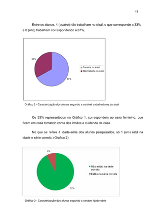 41



       Entre os alunos, 4 (quatro) não trabalham no sisal, o que corresponde a 33%
e 8 (oito) trabalham correspondendo a 67%.




      33%


                                                 Trabalha no sisal
                                                 Não trabalha no sisal


                                    67%




 Gráfico 2 - Caracterização dos alunos segundo a variável trabalhadores do sisal



       Os 33% representados no Gráfico 1, correspondem ao sexo feminino, que
ficam em casa tomando conta dos irmãos e cuidando da casa.

       No que se refere à idade-série dos alunos pesquisados, só 1 (um) está na
idade e série correta. (Gráfico 2)




 Gráfico 3 - Caracterização dos alunos segundo a variável idade-série
 