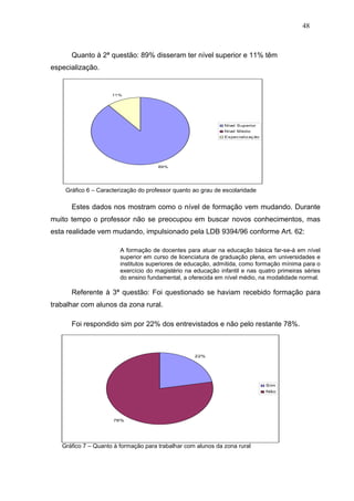 48



      Quanto à 2ª questão: 89% disseram ter nível superior e 11% têm
especialização.


                     11%




                                                              Nível Superior
                                                              Nível Médio
                                                              Es pec ializ aç ão




                                      89%




    Gráfico 6 – Caracterização do professor quanto ao grau de escolaridade

      Estes dados nos mostram como o nível de formação vem mudando. Durante
muito tempo o professor não se preocupou em buscar novos conhecimentos, mas
esta realidade vem mudando, impulsionado pela LDB 9394/96 conforme Art. 62:

                        A formação de docentes para atuar na educação básica far-se-á em nível
                        superior em curso de licenciatura de graduação plena, em universidades e
                        institutos superiores de educação, admitida, como formação mínima para o
                        exercício do magistério na educação infantil e nas quatro primeiras séries
                        do ensino fundamental, a oferecida em nível médio, na modalidade normal.

      Referente à 3ª questão: Foi questionado se haviam recebido formação para
trabalhar com alunos da zona rural.

      Foi respondido sim por 22% dos entrevistados e não pelo restante 78%.



                                                   22%




                                                                                   Sim
                                                                                   Não




                     78%




   Gráfico 7 – Quanto à formação para trabalhar com alunos da zona rural
 