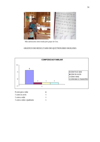 34




           Mãe adolescente entrevistada pelo grupo do Cras.



          GRÁFICO DO RESULTADO DO QUETIONÁRIO SIGILOSO:




                                  COMPOSICAO FAMILIAR

 11

                8

  7                                                           COM PAI E MAE
                                                              COM OS AVOS
                                                              COM A MAE
  3                                                           COM MAE E PADASTRO
                            1           1           1


 -1                               1


8 com pai e mãe                         8
1 com os avós                           1
1 com a mãe                             1
1 com a mãe e padrasto                  1
 