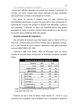 12
   2. O SISTEMA DE ALVENARIA ESTRUTURAL

- Arestas bem definidas dependem de misturas bem dosadas e compactas. Ao
contrário, uma aresta irregular indica produto fabricado com água insuficiente
para proporcionar a coesão e compactação do concreto.

- Para blocos de concreto é possível fazer um teste preliminar de
permeabilidade derramando um pouco de água sobre o bloco posicionado na
horizontal. Se o líquido não penetrar ou penetrar com dificuldade, a peça foi
bem adensada. A absorção de água com facilidade aponta para grande
quantidade de vazios no concreto, indicando baixa resistência ou alto consumo
de cimento, caso a resistência tenha sido atingida

   BLOCOS VAZADOS DE CONCRETO;

   São elementos de alvenaria cuja área líquida é igual ou inferior a 75% da
área bruta, confeccionados com cimento Portland, água e agregados minerais,
com ou sem inclusão de outros materiais, destinados à execução de alvenaria
estrutural (ABNT-NBR 6136, 1994).

   Conforme a NBR 6136 (ABNT, 1994), as dimensões reais dos blocos
vazados de concreto devem corresponder às dimensões constantes na tabela
abaixo.

                                  MEDIDAS DOS BLOCOS DE CONCRETO
                                           Módulos:   M20           M15
                                            Linha:
                                             ódulo    20x40   15x40   15x30
                                    Largura (mm):     190     140         140
                                      Altura (mm):    190     190         190
                                  Bloco Inteiro       390     390         290
               Comprimento (mm)




                                  Bloco Meio          190     190         140
                                  Amarração L           -     340          -
                                  Amarração T           -     540         440
                                  Compensador A        90      90          -
                                  Compensador B        40      40          -
     Tabela 2.1: Dimensões padronizadas de blocos vazados de concreto.
     Fonte: ABNT: NBR 6136, 1994.


   Podemos ver que a linha de blocos 15x30 (família 29 – M15) é a que
apresenta uma modulação mais simplificada, pois o comprimento modular é
 