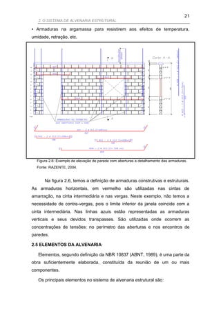 21
   2. O SISTEMA DE ALVENARIA ESTRUTURAL

• Armaduras na argamassa para resistirem aos efeitos de temperatura,
umidade, retração, etc.




  Figura 2.6: Exemplo de elevação de parede com aberturas e detalhamento das armaduras.
  Fonte: RAZENTE, 2004.


      Na figura 2.6, temos a definição de armaduras construtivas e estruturais.
As armaduras horizontais, em vermelho são utilizadas nas cintas de
amarração, na cinta intermediária e nas vergas. Neste exemplo, não temos a
necessidade de contra-vergas, pois o limite inferior da janela coincide com a
cinta intermediária. Nas linhas azuis estão representadas as armaduras
verticais e seus devidos transpasses. São utilizadas onde ocorrem as
concentrações de tensões: no perímetro das aberturas e nos encontros de
paredes.

2.5 ELEMENTOS DA ALVENARIA

   Elementos, segundo definição da NBR 10837 (ABNT, 1989), é uma parte da
obra suficientemente elaborada, constituída da reunião de um ou mais
componentes.

   Os principais elementos no sistema de alvenaria estrutural são:
 