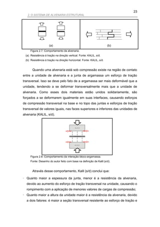 23
   2. O SISTEMA DE ALVENARIA ESTRUTURAL




                     (a)                                              (b)
     Figura 2.7: Comportamento da alvenaria.
 (a) Resistência à tração na direção vertical. Fonte: KALIL, s/d.
 (b) Resistência à tração na direção horizontal. Fonte: KALIL, s/d.


      Quando uma alvenaria está sob compressão existe na região de contato
entre a unidade de alvenaria e a junta de argamassa um esforço de tração
transversal. Isso se deve pelo fato de a argamassa ser mais deformável que a
unidade, tendendo a se deformar transversalmente mais que a unidade de
alvenaria. Como esses dois materiais estão unidos solidariamente, são
forçados a se deformarem igualmente em suas interfaces, causando esforços
de compressão transversal na base e no topo das juntas e esforços de tração
transversal de valores iguais, nas faces superiores e inferiores das unidades de
alvenaria (KALIL, s/d).


                                           BLOCO




                                          ARGAMASSA




                                           BLOCO




     Figura 2.8: Comportamento da interação bloco-argamassa.
     Fonte: Desenho do autor feito com base na definição de Kalil (s/d).


      Através desse comportamento, Kalil (s/d) conclui que:

· Quanto maior a espessura da junta, menor é a resistência da alvenaria,
  devido ao aumento do esforço de tração transversal na unidade, causando o
  rompimento com a aplicação de menores valores de cargas de compressão;
· Quanto maior a altura da unidade maior é a resistência da alvenaria, devido
  a dois fatores: é maior a seção transversal resistente ao esforço de tração e
 