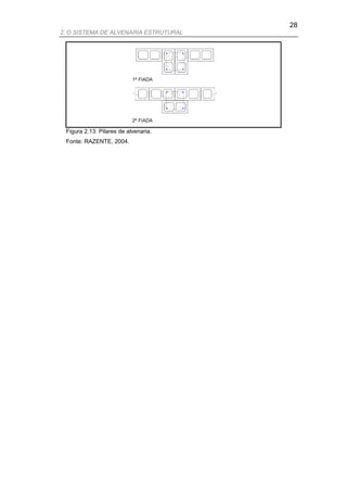 28
2. O SISTEMA DE ALVENARIA ESTRUTURAL




 Figura 2.13: Pilares de alvenaria.
 Fonte: RAZENTE, 2004.
 
