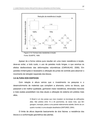 37
3. DIRETRIZES PARA PROJETOS EM ALVENARIA ESTRUTURAL




              Figura 3.10: Formas mais resistentes à torção.
              Fonte: DUARTE, 1999.


         Apesar de a forma cúbica pura resultar em uma maior resistência à torção,
deve-se evitar, a todo custo, o uso de paredes muito longas, o que acentua os
efeitos desfavoráveis das deformações volumétricas (CARVALHO, 2006). Em
paredes ininterruptas é necessário a utilização de juntas de controle para absorver o
movimento de retração/ expansão dos blocos.

3.6 ALTURA DOS EDIFÍCIOS

         Com relação à altura vemos que o investimento na pesquisa e o
desenvolvimento de materiais que compõem a alvenaria, como os blocos, que
passaram a ter melhor qualidade, ganharam maior resistência, dimensões menores
e mais exatas possibilitam nos dias atuais a utilização do sistema em prédios mais
altos.

                      O Brasil é um dos países que mais investem na tecnologia de edificações
                      altas. São prédios entre 15 e 20 pavimentos, às vezes mais, que têm
                      garagem, transição, pilotis e uma parede relativamente esbelta. Dentro de um
                      quadro mundial, é uma situação desafiadora (ANTUNES, 2004).

         O limite de altura depende basicamente de dois fatores: a resistência dos
blocos e a conformação geométrica das plantas.
 