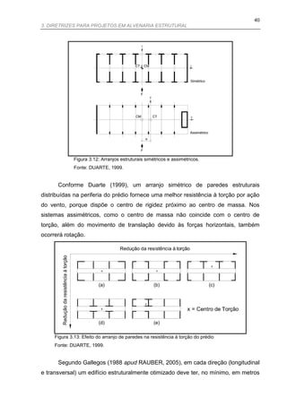 40
3. DIRETRIZES PARA PROJETOS EM ALVENARIA ESTRUTURAL




              Figura 3.12: Arranjos estruturais simétricos e assimétricos.
              Fonte: DUARTE, 1999.


      Conforme Duarte (1999), um arranjo simétrico de paredes estruturais
distribuídas na periferia do prédio fornece uma melhor resistência à torção por ação
do vento, porque dispõe o centro de rigidez próximo ao centro de massa. Nos
sistemas assimétricos, como o centro de massa não coincide com o centro de
torção, além do movimento de translação devido às forças horizontais, também
ocorrerá rotação.




     Figura 3.13: Efeito do arranjo de paredes na resistência à torção do prédio
     Fonte: DUARTE, 1999.


      Segundo Gallegos (1988 apud RAUBER, 2005), em cada direção (longitudinal
e transversal) um edifício estruturalmente otimizado deve ter, no mínimo, em metros
 