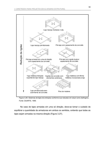 50
3. DIRETRIZES PARA PROJETOS EM ALVENARIA ESTRUTURAL




     Figura 3.26: Sistemas de lajes de entrepiso conforme sua robustez em atuar como diafragma.
     Fonte: DUARTE, 1999.


      No caso de lajes armadas em uma só direção, deve-se tomar o cuidado de
equilibrar a quantidade de armaduras em ambos os sentidos, evitando que todas as
lajes sejam armadas na mesma direção (Figura 3.27).
 