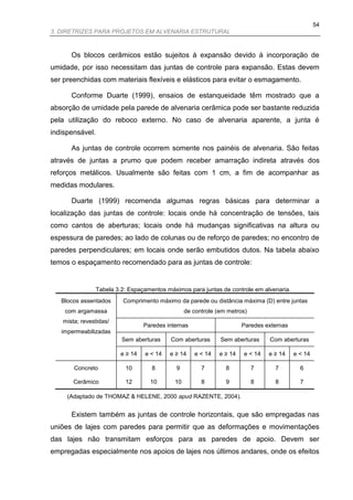 54
3. DIRETRIZES PARA PROJETOS EM ALVENARIA ESTRUTURAL



      Os blocos cerâmicos estão sujeitos à expansão devido à incorporação de
umidade, por isso necessitam das juntas de controle para expansão. Estas devem
ser preenchidas com materiais flexíveis e elásticos para evitar o esmagamento.

      Conforme Duarte (1999), ensaios de estanqueidade têm mostrado que a
absorção de umidade pela parede de alvenaria cerâmica pode ser bastante reduzida
pela utilização do reboco externo. No caso de alvenaria aparente, a junta é
indispensável.

      As juntas de controle ocorrem somente nos painéis de alvenaria. São feitas
através de juntas a prumo que podem receber amarração indireta através dos
reforços metálicos. Usualmente são feitas com 1 cm, a fim de acompanhar as
medidas modulares.

      Duarte (1999) recomenda algumas regras básicas para determinar a
localização das juntas de controle: locais onde há concentração de tensões, tais
como cantos de aberturas; locais onde há mudanças significativas na altura ou
espessura de paredes; ao lado de colunas ou de reforço de paredes; no encontro de
paredes perpendiculares; em locais onde serão embutidos dutos. Na tabela abaixo
temos o espaçamento recomendado para as juntas de controle:


                 Tabela 3.2: Espaçamentos máximos para juntas de controle em alvenaria.
   Blocos assentados      Comprimento máximo da parede ou distância máxima (D) entre juntas
    com argamassa                                 de controle (em metros)
   mista; revestidas/
                                  Paredes internas                     Paredes externas
   impermeabilizadas
                          Sem aberturas     Com aberturas      Sem aberturas    Com aberturas

                         e ≥ 14   e < 14   e ≥ 14    e < 14   e ≥ 14   e < 14   e ≥ 14    e < 14

       Concreto            10        8        9         7        8          7     7         6

       Cerâmico            12       10       10         8        9          8     8         7

     (Adaptado de THOMAZ & HELENE, 2000 apud RAZENTE, 2004).


      Existem também as juntas de controle horizontais, que são empregadas nas
uniões de lajes com paredes para permitir que as deformações e movimentações
das lajes não transmitam esforços para as paredes de apoio. Devem ser
empregadas especialmente nos apoios de lajes nos últimos andares, onde os efeitos
 