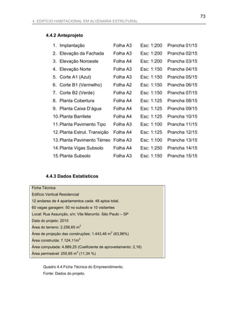 73
4. EDIFÍCIO HABITACIONAL EM ALVENARIA ESTRUTURAL


        4.4.2 Anteprojeto

            1. Implantação                       Folha A3    Esc: 1:200   Prancha 01/15
            2. Elevação da Fachada               Folha A3    Esc: 1:200   Prancha 02/15
            3. Elevação Noroeste                 Folha A4    Esc: 1:200   Prancha 03/15
            4. Elevação Norte                    Folha A3    Esc: 1:150   Prancha 04/15
            5. Corte A1 (Azul)                   Folha A3    Esc: 1:150   Prancha 05/15
            6. Corte B1 (Vermelho)               Folha A2    Esc: 1:150   Prancha 06/15
            7. Corte B2 (Verde)                  Folha A2    Esc: 1:150   Prancha 07/15
            8. Planta Cobertura                  Folha A4    Esc: 1:125   Prancha 08/15
            9. Planta Caixa D‟água               Folha A4    Esc: 1:125   Prancha 09/15
            10. Planta Barrilete                 Folha A4    Esc: 1:125   Prancha 10/15
            11. Planta Pavimento Tipo            Folha A3    Esc: 1:100   Prancha 11/15
            12. Planta Estrut. Transição         Folha A4    Esc: 1:125   Prancha 12/15
            13. Planta Pavimento Térreo Folha A3             Esc: 1:100   Prancha 13/15
            14. Planta Vigas Subsolo             Folha A4    Esc: 1:250   Prancha 14/15
            15. Planta Subsolo                   Folha A3    Esc: 1:150   Prancha 15/15



        4.4.3 Dados Estatísticos

Ficha Técnica
Edifício Vertical Residencial
12 andares de 4 apartamentos cada: 48 aptos total.
60 vagas garagem: 50 no subsolo e 10 visitantes
Local: Rua Assunção, s/n; Vila Marumbi. São Paulo – SP
Data do projeto: 2010
                                2
Área do terreno: 2.256,65 m
                                             2
Área de projeção das construções: 1.443,46 m (63,96%)
                                2
Área construída: 7.124,11m
Área computada: 4.889,25 (Coeficiente de aproveitamento: 2,16)
                           2
Área permeável: 255,95 m (11,34 %)


       Quadro 4.4:Ficha Técnica do Empreendimento.
       Fonte: Dados do projeto.
 