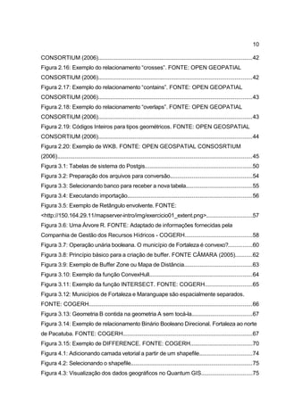 10

CONSORTIUM (2006).................................................................................................42
Figura 2.16: Exemplo do relacionamento “crosses”. FONTE: OPEN GEOPATIAL
CONSORTIUM (2006).................................................................................................42
Figura 2.17: Exemplo do relacionamento “contains”. FONTE: OPEN GEOPATIAL
CONSORTIUM (2006).................................................................................................43
Figura 2.18: Exemplo do relacionamento “overlaps”. FONTE: OPEN GEOPATIAL
CONSORTIUM (2006).................................................................................................43
Figura 2.19: Códigos Inteiros para tipos geométricos. FONTE: OPEN GEOSPATIAL
CONSORTIUM (2006).................................................................................................44
Figura 2.20: Exemplo de WKB. FONTE: OPEN GEOSPATIAL CONSOSRTIUM
(2006)...........................................................................................................................45
Figura 3.1: Tabelas de sistema do Postgis...................................................................50
Figura 3.2: Preparação dos arquivos para conversão....................................................54
Figura 3.3: Selecionando banco para receber a nova tabela..........................................55
Figura 3.4: Executando importação...............................................................................56
Figura 3.5: Exemplo de Retângulo envolvente. FONTE:
<http://150.164.29.11/mapserver-intro/img/exercicio01_extent.png>.............................57
Figura 3.6: Uma Árvore R. FONTE: Adaptado de informações fornecidas pela
Companhia de Gestão dos Recursos Hídricos - COGERH..........................................58
Figura 3.7: Operação unária booleana. O município de Fortaleza é convexo?...............60
Figura 3.8: Princípio básico para a criação de buffer. FONTE CÂMARA (2005)...........62
Figura 3.9: Exemplo de Buffer Zone ou Mapa de Distância...........................................63
Figura 3.10: Exemplo da função ConvexHull.................................................................64
Figura 3.11: Exemplo da função INTERSECT. FONTE: COGERH..............................65
Figura 3.12: Municípios de Fortaleza e Maranguape são espacialmente separados.
FONTE: COGERH.......................................................................................................66
Figura 3.13: Geometria B contida na geometria A sem tocá-la......................................67
Figura 3.14: Exemplo de relacionamento Binário Booleano Direcional. Fortaleza ao norte
de Pacatuba. FONTE: COGERH.................................................................................67
Figura 3.15: Exemplo de DIFFERENCE. FONTE: COGERH.......................................70
Figura 4.1: Adicionando camada vetorial a partir de um shapefile.................................74
Figura 4.2: Selecionando o shapefile.............................................................................75
Figura 4.3: Visualização dos dados geográficos no Quantum GIS................................75
 