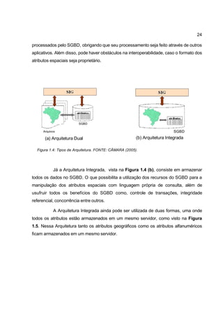24

processados pelo SGBD, obrigando que seu processamento seja feito através de outros
aplicativos. Além disso, pode haver obstáculos na interoperabilidade, caso o formato dos
atributos espaciais seja proprietário.




                         SGBD

      Arquivos                                                             SGBD
       (a) Arquitetura Dual                             (b) Arquitetura Integrada

  Figura 1.4: Tipos de Arquitetura. FONTE: CÂMARA (2005).




            Já a Arquitetura Integrada, vista na Figura 1.4 (b), consiste em armazenar
todos os dados no SGBD. O que possibilita a utilização dos recursos do SGBD para a
manipulação dos atributos espaciais com linguagem própria de consulta, além de
usufruir todos os benefícios do SGBD como, controle de transações, integridade
referencial, concorrência entre outros.

            A Arquitetura Integrada ainda pode ser utilizada de duas formas, uma onde
todos os atributos estão armazenados em um mesmo servidor, como visto na Figura
1.5. Nessa Arquitetura tanto os atributos geográficos como os atributos alfanuméricos
ficam armazenados em um mesmo servidor.
 