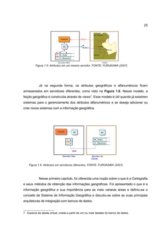 25




         Figura 1.5: Atributos em um mesmo servidor. FONTE: FURUKAWA (2007)




            Já na segunda forma, os atributos geográficos e alfanuméricos ficam
armazenados em servidores diferentes, como visto na Figura 1.6. Nesse modelo, a
feição geográfica é construída através de views7. Esse modelo é útil quando já existirem
sistemas para o gerenciamento dos atributos alfanuméricos e se deseja adicionar ou
criar novos sistemas com a informação geográfica.




                               Servidor Geo           Servidor do
                                                      Cliente

    Figura 1.6: Atributos em servidores diferentes. FONTE: FURUKAWA (2007).




            Nesse primeiro capítulo, foi oferecida uma noção sobre o que é a Cartografia
e seus métodos de obtenção das informações geográficas. Foi apresentado o que é a
informação geográfica e sua importância para as mais variaras áreas e definiu-se o
conceito de Sistema de Informação Geográfica e discutiu-se sobre as suas principais
arquiteturas de integração com bancos de dados.


7 Espécie de tabela virtual, criada a partir de um ou mais tabelas do banco de dados.
 