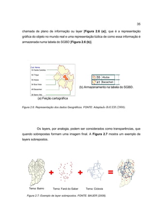 35

chamada de plano de informação ou layer [Figura 2.6 (a)], que é a representação
gráfica do objeto no mundo real e uma representação lúdica de como essa informação é
armazenada numa tabela do SGBD [Figura 2.6 (b)].




      Cod Nome
       53 Santa Candida

       54 Tingui
                                                             55 Atuba
       55 Atuba
                                                             41 Bacacheri
       34 Boa Vista
                                                 (b) Armazenamento na tabela do SGBD.
       48 Bacacheri

       36 Bairro Alto

               (a) Feição cartográfica

Figura 2.6: Representação dos dados Geográficos. FONTE: Adapta do BAUER (2008).




              Os layers, por analogia, podem ser considerados como transparências, que
quando sobrepostas formam uma imagem final. A Figura 2.7 mostra um exemplo de
layers sobrepostos.




     Tema: Bairro         Tema: Farol do Saber       Tema: Ciclovia

   Figura 2.7: Exemplo de layer sobrepostos. FONTE: BAUER (2008).
 