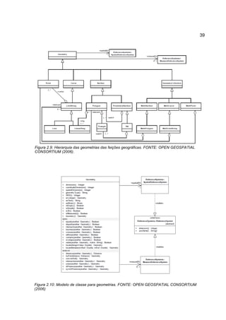 39




Figura 2.9: Hierarquia das geometrias das feições geográficas. FONTE: OPEN GEOSPATIAL
CONSORTIUM (2006).




Figura 2.10: Modelo de classe para geometrias. FONTE: OPEN GEOSPATIAL CONSORTIUM
(2006)
 