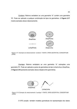 43

          Contains: Retorna verdadeiro se uma geometria “A” contém uma geometria
“B”. Pode ser aplicado a qualquer combinação de tipos de geometrias. A Figura 2.17
mostra exemplos desse relacionamento.




                          Área/Área                Área/Ponto




                         Linha/Ponto               Área/Linha


Figura 2.17: Exemplo do relacionamento “contains”. FONTE: OPEN GEOPATIAL CONSORTIUM
(2006).




          Overlaps: Retorna verdadeiro se uma geometria “A” sobrepões uma
geometria “B”. Pode ser aplicado a pares de geometrias do tipo Linha/Linha e Área/Área.
A Figura 2.18 apresenta exemplos dessa relação entre geometrias.




                         Área/Área
                                             Linha/Linha

 Figura 2.18: Exemplo do relacionamento “overlaps”. FONTE: OPEN GEOPATIAL CONSORTIUM
 (2006).




          O SFS propõe também modelos gramaticais de representação dos dados
 