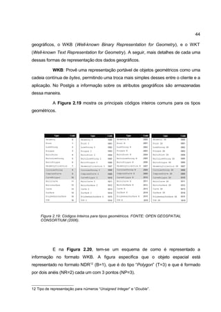 44

geográficos, o WKB (Well-known Binary Representation for Geometry), e o WKT
(Well-known Text Representation for Geometry). A seguir, mais detalhes de cada uma
dessas formas de representação dos dados geográficos.

            WKB: Provê uma representação portável de objetos geométricos como uma
cadeia contínua de bytes, permitindo uma troca mais simples desses entre o cliente e a
aplicação. No Postgis a informação sobre os atributos geográficos são armazenadas
dessa maneira.

            A Figura 2.19 mostra os principais códigos inteiros comuns para os tipos
geométricos.




     Figura 2.19: Códigos Inteiros para tipos geométricos. FONTE: OPEN GEOSPATIAL
     CONSORTIUM (2006).




            E na Figura 2.20, tem-se um esquema de como é representado a
informação no formato WKB. A figura especifica que o objeto espacial está
representado no formato NDR12 (B=1), que é do tipo “Polygon” (T=3) e que é formado
por dois anéis (NR=2) cada um com 3 pontos (NP=3).


12 Tipo de representação para números “Unsigned Integer” e “Double”.
 