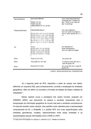 46

 GeomCollection          GeometryCollection                                               Uma “GeometryCollection”
                         (                                                                composta por 2 valores do
                         POINT (10 10),                                                   tipo “Point” e um valor do
                         POINT (30 30),                                                   tipo “LineString”
                         LINESTRING (15 15, 20 20)
                         )
 PolyhedralSurface       PolyhedralSurface Z                                              Um cubo poliédrico,
                         (                                                                com um canto na origem e
                         ((0 0 0, 0 0 1, 0 1 1, 0                 1   0,   0   0   0)),   com o canto oposto em (1, 1,
                         ((0 0 0, 0 1 0, 1 1 0, 1                 0   0,   0   0   0)),   1)
                         ((0 0 0, 1 0 0, 1 0 1, 0                 0   1,   0   0   0)),
                         ((1 1 0, 1 1 1, 1 0 1, 1                 0   0,   1   1   0)),
                         ((0 1 0, 0 1 1, 1 1 1, 1                 1   0,   0   1   0)),
                         ((0 0 1, 1 0 1, 1 1 1, 0                 1   1.   0   0   1))
                         )
 Tin                     Tin Z (                                                          Um tetraedro (4
                         ((0 0 0,   0   0   1,   0   1   0,   0   0   0)),                faces triangulares),
                         ((0 0 0,   0   1   0,   1   0   0,   0   0   0)),                com um canto na origem
                         ((0 0 0,   1   0   0,   0   0   1,   0   0   0)),
                         ((1 0 0,   0   1   0,   0   0   1,   1   0   0)),
                         )
 Point                   Point Z (10 10 5)                                                 Um ponto 3D
 Point                   Point ZM (10 10 5 40)                                             O mesmo ponto 3D com o
                                                                                           valor M igual a 40
 Point                   Point M (10 10 40)                                               Um ponto 2D com o valor M
                                                                                          igual a 40

                                                                               FONTE: OPEN GEOSPATIAL CONSORTIUM




            Já a segunda parte da SFS, especifica a parte de acesso aos dados,
definindo um esquema SQL para armazenamento, consulta e atualização de entidades
geográficas. Além de definir os conceitos e formatos de tabelas de feição e tabelas de
metadados13.

            Nesse capítulo viu-se o paradigma dos quatro mundos, proposto por
CÂMARA (2005), que demonstra os passos e escolhas necessárias para a
transposição da informação geográfica do mundo real para o ambiente computacional.
Foi descrito também nesse capítulo, dois padrões muito utilizados para a representação
computacional da IG, o Shapefile, e o padrão SFS com suas especificações sobe
entidades geométricas, modelos, relacionamentos entre essas entidades e as
representações dessas informações como o WKB e o WKT.
13 Veja mais informações no capítulo 3, subtítulo 3.2.2 Tabelas do Sistema.
 