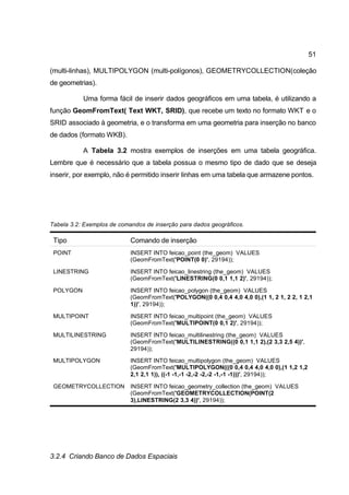 51

(multi-linhas), MULTIPOLYGON (multi-polígonos), GEOMETRYCOLLECTION(coleção
de geometrias).

           Uma forma fácil de inserir dados geográficos em uma tabela, é utilizando a
função GeomFromText( Text WKT, SRID), que recebe um texto no formato WKT e o
SRID associado à geometria, e o transforma em uma geometria para inserção no banco
de dados (formato WKB).

           A Tabela 3.2 mostra exemplos de inserções em uma tabela geográfica.
Lembre que é necessário que a tabela possua o mesmo tipo de dado que se deseja
inserir, por exemplo, não é permitido inserir linhas em uma tabela que armazene pontos.




Tabela 3.2: Exemplos de comandos de inserção para dados geográficos.

 Tipo                       Comando de inserção
 POINT                      INSERT INTO feicao_point (the_geom) VALUES
                            (GeomFromText('POINT(0 0)', 29194));

 LINESTRING                 INSERT INTO feicao_linestring (the_geom) VALUES
                            (GeomFromText('LINESTRING(0 0,1 1,1 2)', 29194));

 POLYGON                    INSERT INTO feicao_polygon (the_geom) VALUES
                            (GeomFromText('POLYGON((0 0,4 0,4 4,0 4,0 0),(1 1, 2 1, 2 2, 1 2,1
                            1))', 29194));

 MULTIPOINT                 INSERT INTO feicao_multipoint (the_geom) VALUES
                            (GeomFromText('MULTIPOINT(0 0,1 2)', 29194));

 MULTILINESTRING            INSERT INTO feicao_multilinestring (the_geom) VALUES
                            (GeomFromText('MULTILINESTRING((0 0,1 1,1 2),(2 3,3 2,5 4))',
                            29194));

 MULTIPOLYGON               INSERT INTO feicao_multipolygon (the_geom) VALUES
                            (GeomFromText('MULTIPOLYGON(((0 0,4 0,4 4,0 4,0 0),(1 1,2 1,2
                            2,1 2,1 1)), ((-1 -1,-1 -2,-2 -2,-2 -1,-1 -1)))', 29194));

 GEOMETRYCOLLECTION INSERT INTO feicao_geometry_collection (the_geom) VALUES
                    (GeomFromText('GEOMETRYCOLLECTION(POINT(2
                    3),LINESTRING(2 3,3 4))', 29194));




3.2.4 Criando Banco de Dados Espaciais
 