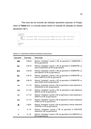 67



            Para esse tipo de consulta são utilizados operadores especiais no Postgis,
vistos na Tabela 3.3, e a consulta abaixo mostra um exemplo de utilização um desses
operadores (“|&>”).

       CONSULTA:
       SELECT(
          (SELECT (the_geom) FROM limites_municipais WHERE municipio LIKE 'Fortaleza')
          |&>
          (SELECT (the_geom) FROM limites_municipais WHERE municipio LIKE 'Pacatuba')
       );

       RETORNO:
       TRUE




Tabela 3.3: Operadores Binários Booleanos Direcionais.

 Operador         Exemplo     Descrição
     &&             A && B    Retorna “verdadeiro” quando o RE da geometria A SOBREPÕE o
                              RE da geometria B.

     &<             A &< B    Retorna “verdadeiro” quando o RE da geometria A SOBREPÕE ou
                              está à ESQUERDA do RE da geometria B.

     &<|            A &<| B   Retorna “verdadeiro” quando o RE da geometria A SOBREPÕE ou
                              está ABAIXO do RE da geometria B.

     &>             A &> B    Retorna “verdadeiro” quando o RE da geometria A SOBREPÕE ou
                              está à DIREITA do RE da geometria B.

     |&>            A |&> B   Retorna “verdadeiro” quando o RE da geometria A SOBREPÕE ou
                              está ACIMA do RE da geometria B.

      <<            A << B    Retorna “verdadeiro” quando o RE da geometria A está totalmente à
                              ESQUERDA do RE da geometria B.

     <<|            A <<| B   Retorna “verdadeiro” quando o RE da geometria A está totalmente
                              ABAIXO do RE da geometria B.

      >>            A >> B    Retorna “verdadeiro” quando o RE da geometria A está totalmente à
                              DIREITA do RE da geometria B.

     |>>            A >> B    Retorna “verdadeiro” quando o RE da geometria A estiver totalmente
                              ACIMA do RE da geometria B.

      @             A@B       Retorna “verdadeiro” quando o RE da geometria A estiver totalmente
                              CONTIDA no RE da geometria B.

      ~             A~B       Retorna “verdadeiro” quando o RE da geometria A CONTIVER
                              totalmente o RE da geometria B.

      =             A=B       Retorna “verdadeiro” quando o RE da geometria A for IDÊNTICO ao
                              RE da geometria B.
 