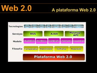 Monografia Web 2.0