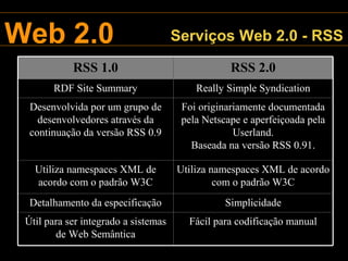 Monografia Web 2.0