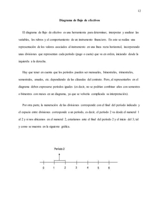 12
Diagrama de flujo de efectivos
El diagrama de flujo de efectivo es una herramienta para determinar, interpretar y analizar las
variables, los rubros y el comportamiento de un instrumento financiero. En este se realiza una
representación de los valores asociados al instrumento en una línea recta horizontal, incorporando
unas divisiones que representan cada período (pago o cuota) que va en orden, iniciando desde la
izquierda a la derecha.
Hay que tener en cuenta que los períodos pueden ser mensuales, bimestrales, trimestrales,
semestrales, anuales, etc. dependiendo de las cláusulas del contrato. Pero, al representarlos en el
diagrama deben expresarse períodos iguales (es decir, no se podrían combinar años con semestres
o bimestres con meses en un diagrama, ya que se volvería complicada su interpretación).
Por otra parte, la numeración de las divisiones corresponde con el final del período indicado y
el espacio entre divisiones corresponde a un período, es decir, el período 2 va desde el numeral 1
al 2 y si nos ubicamos en el numeral 2, estaríamos ante el final del período 2 y el inicio del 3; tal
y como se muestra en la siguiente gráfica.
 