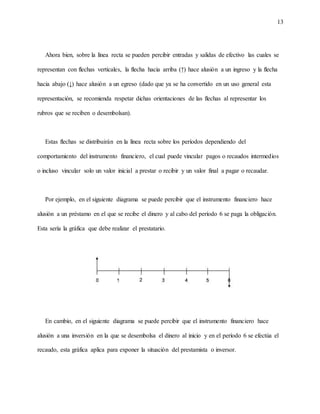 13
Ahora bien, sobre la línea recta se pueden percibir entradas y salidas de efectivo las cuales se
representan con flechas verticales, la flecha hacia arriba (↑) hace alusión a un ingreso y la flecha
hacia abajo (↓) hace alusión a un egreso (dado que ya se ha convertido en un uso general esta
representación, se recomienda respetar dichas orientaciones de las flechas al representar los
rubros que se reciben o desembolsan).
Estas flechas se distribuirán en la línea recta sobre los períodos dependiendo del
comportamiento del instrumento financiero, el cual puede vincular pagos o recaudos intermedios
o incluso vincular solo un valor inicial a prestar o recibir y un valor final a pagar o recaudar.
Por ejemplo, en el siguiente diagrama se puede percibir que el instrumento financiero hace
alusión a un préstamo en el que se recibe el dinero y al cabo del período 6 se paga la obligación.
Esta sería la gráfica que debe realizar el prestatario.
En cambio, en el siguiente diagrama se puede percibir que el instrumento financiero hace
alusión a una inversión en la que se desembolsa el dinero al inicio y en el período 6 se efectúa el
recaudo, esta gráfica aplica para exponer la situación del prestamista o inversor.
 